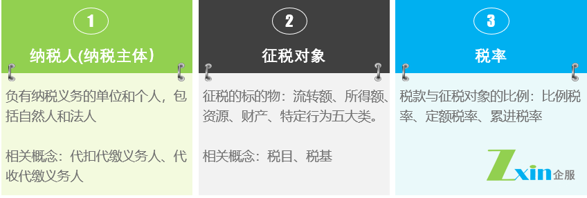 税收制度的构成要素