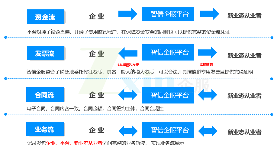 四流合一